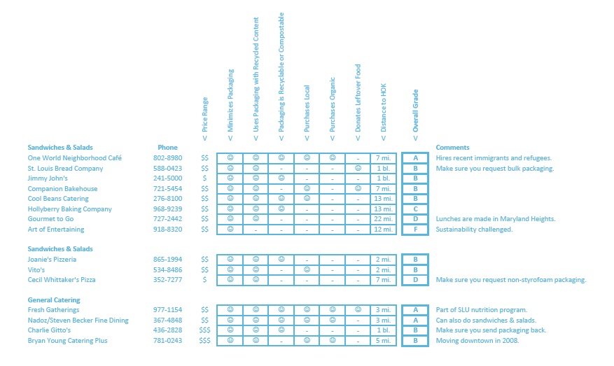 This scorecard in a sense was first created by JoAnne Brookes along with former intern Thomas Jarrett
